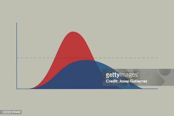 covid-19 pandemic curve comparison. upward trajectory vs flattened curve. the horizontal line is the healthcare system capacity limit - curve chart stock pictures, royalty-free photos & images