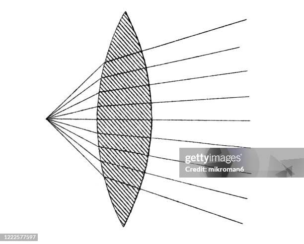 old engraved illustration of optics, popular encyclopedia published 1894 - convex stock pictures, royalty-free photos & images