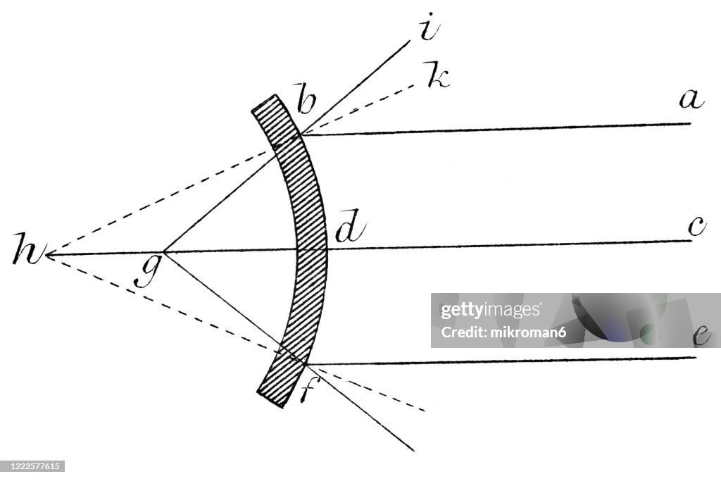 Old engraved illustration of Optics, Popular Encyclopedia Published 1894