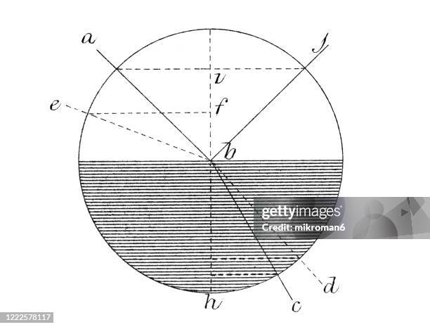 old engraved illustration of optics, popular encyclopedia published 1894 - eyesight diagram stock pictures, royalty-free photos & images