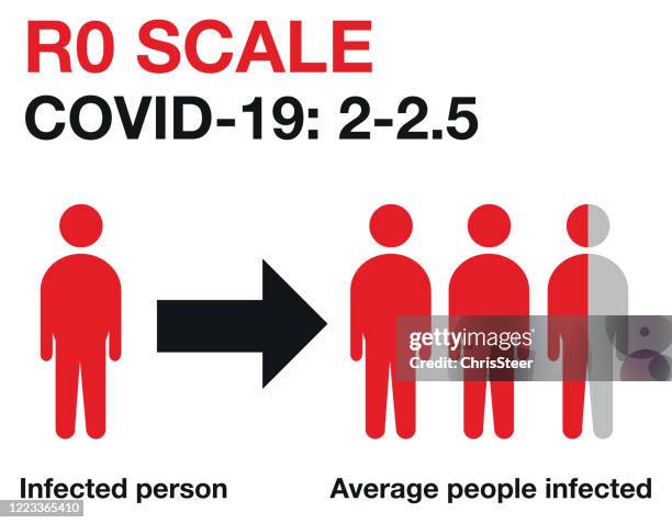 covid-19 infection rate - nhs stock illustrations
