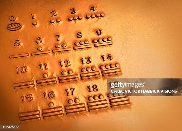 maya numerals, artwork - clay stock illustrations