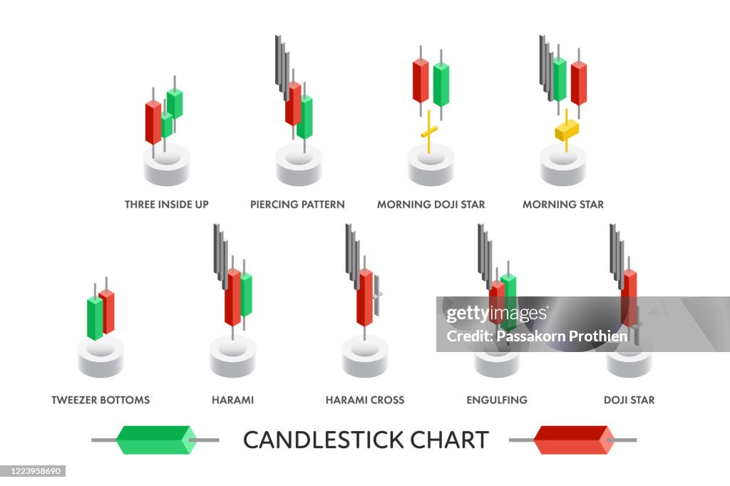 Candlestick Pattern Chart High-Res Vector Graphic - Getty Images