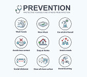 Infection prevention and Protection yourself from Corona virus symptoms banner web icon, wash hands, avoid touching, wear mask, social distance and work from home. Vector infographic.