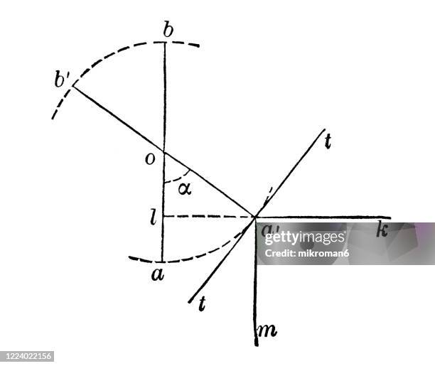 old engraved illustration of tangent galvanometer - science measurement stock pictures, royalty-free photos & images