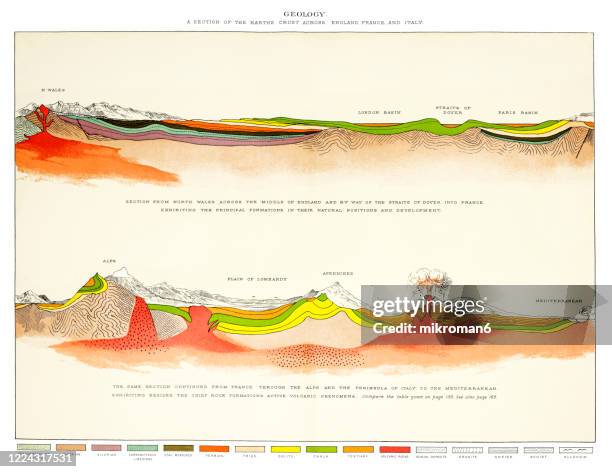 antique illustration of geology - copyright has expired on this artwork - exploded diagram stock pictures, royalty-free photos & images