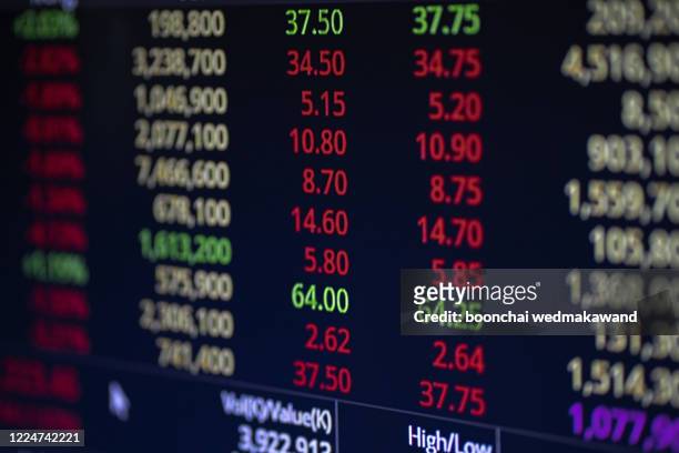 stock market business graph chart on digital screen. success and loss money concept. trading screen board. - affichage des valeurs boursières photos et images de collection