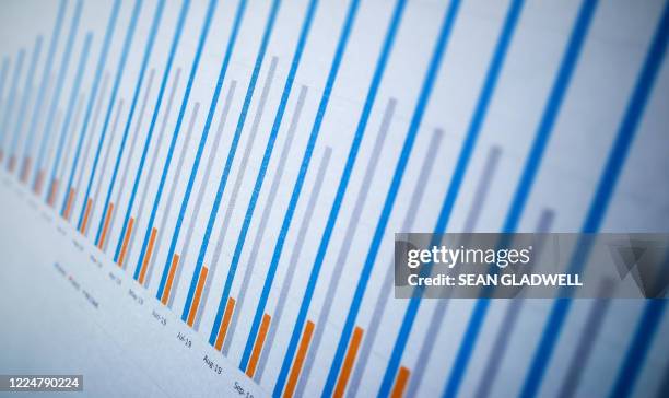 Bar Graph Example Years Horizontal Graph Year Photos and Premium High Res Pictures - Getty Images