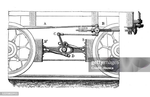 antike illustration wissenschaftlicher entdeckungen, experimente und erfindungen: dampfzug-lokomotivbremse - notbremse stock-grafiken, -clipart, -cartoons und -symbole