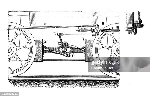 antique illustration of scientific discoveries, experiments and inventions: steam train locomotive brake - carriage wheel stock illustrations