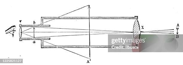 antique illustration of scientific discoveries, experiments and inventions: optics, telescopes - eyesight diagram stock illustrations