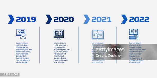 Elearning History Timeline Elearning Online Education Home Schooling Related Process Infographic ...