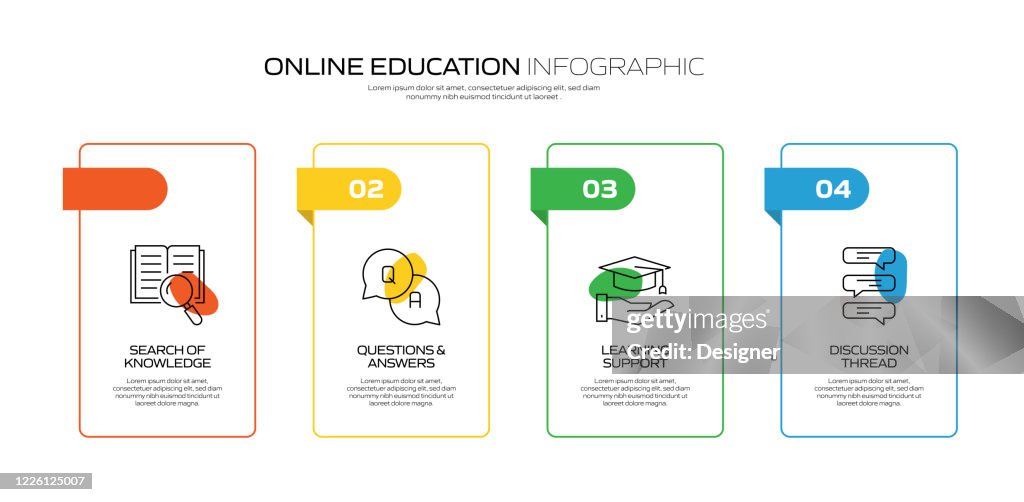 Offline Elearning Flowchart Elearning Online Education Home Schooling Related Process Infographic ...