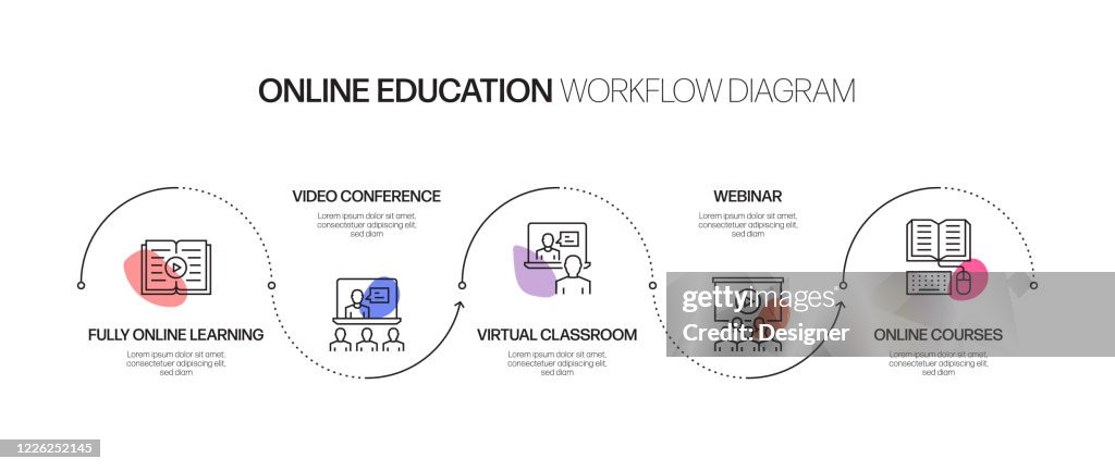 Elearning Chart Example Elearning Online Education Home Schooling Related Process Infographic ...
