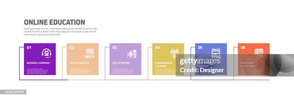 Elearning Design Steps Layout Elearning Online Education Home Schooling Related Process Infographic ...
