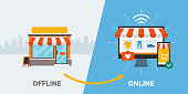 Retail offline to online and successfull business