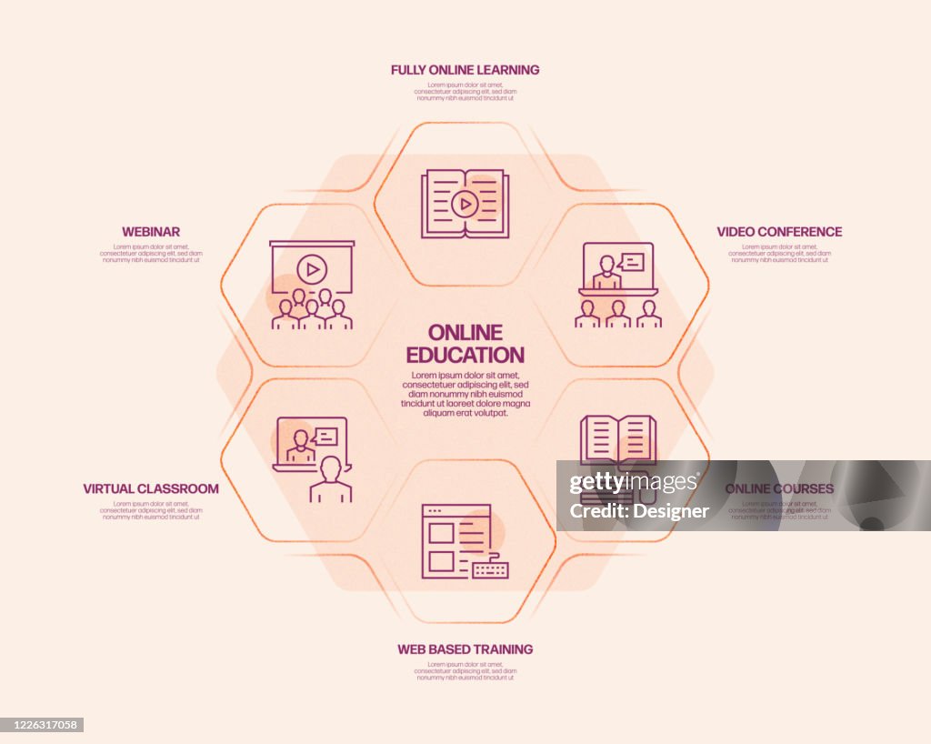 Elearning Chart Example Elearning Online Education Home Schooling Related Process Infographic ...