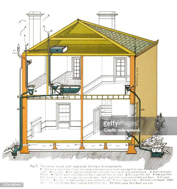 old engraved illustration of house drainage - septic tank stock pictures, royalty-free photos & images