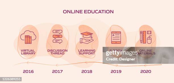 Elearning Online Education Home Schooling Related Process Infographic ...