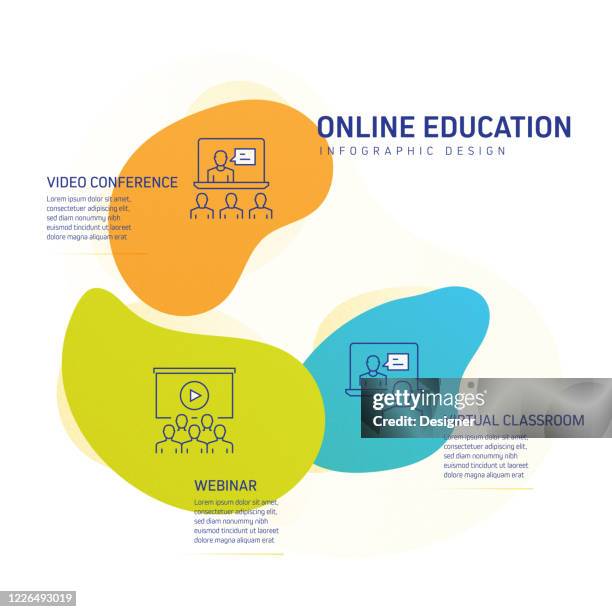 Chart About Elearning Elearning Online Education Home Schooling Related Process Infographic ...