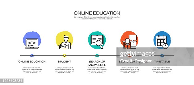 Elearning Online Education Home Schooling Related Process Infographic ...