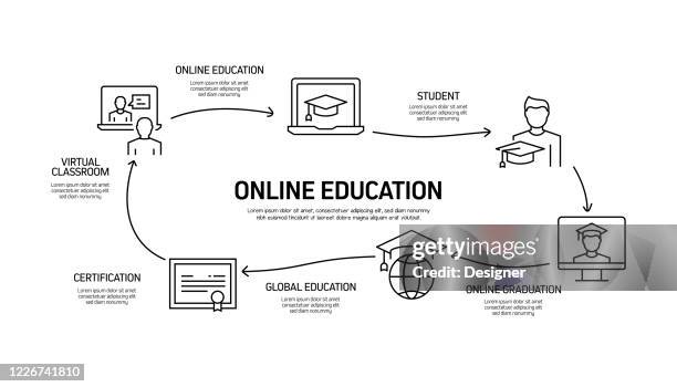 Elearning Online Education Home Schooling Related Process Infographic ...