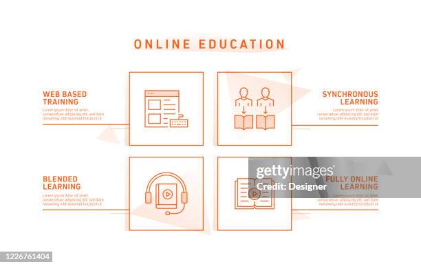 Elearning Online Education Home Schooling Related Process Infographic ...