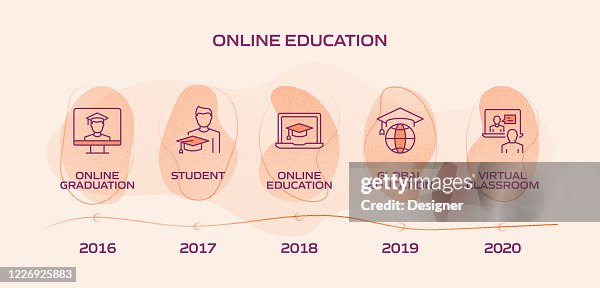 Elearning Online Education Home Schooling Related Process Infographic ...