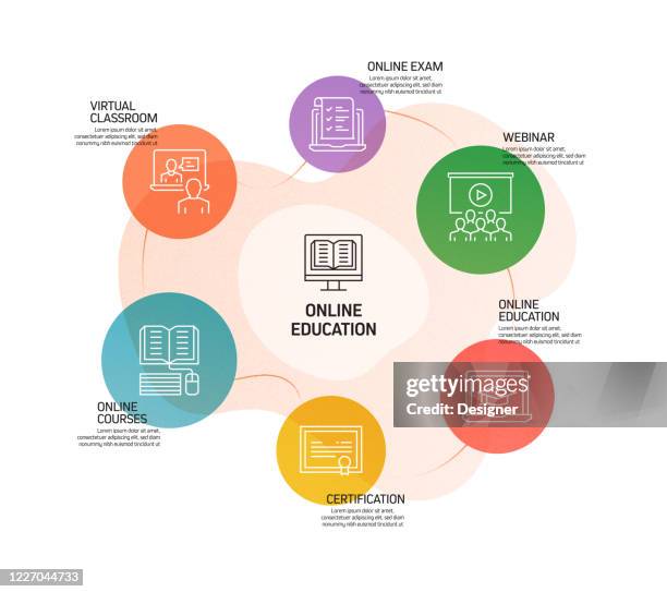 Elearning Online Education Home Schooling Related Process Infographic ...