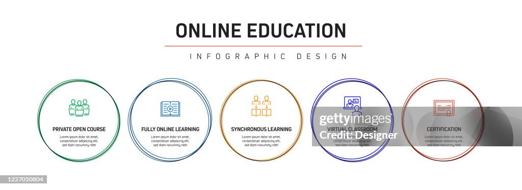 Chart For Elearning Elearning Online Education Home Schooling Related Process Infographic ...