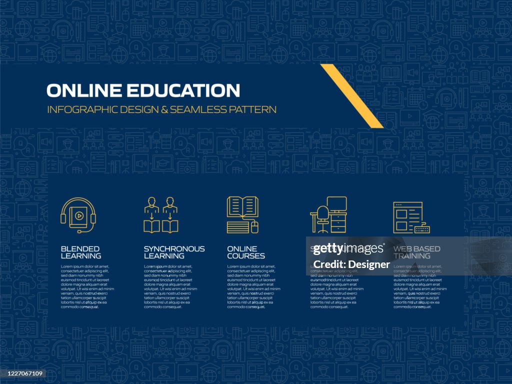 Chart About Elearning Elearning Online Education Home Schooling Related Process Infographic ...