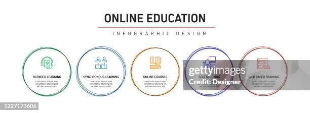 Elearning Online Education Home Schooling Related Process Infographic ...