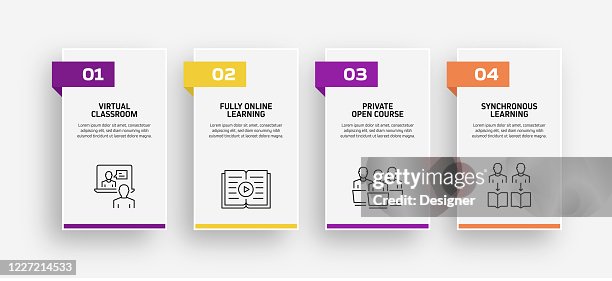 News Elearning Chart Elearning Online Education Home Schooling Related Process Infographic ...