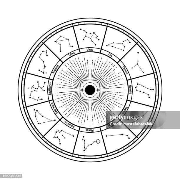 黑白圓圈生肖星座背景 - 占星術 幅插畫檔、美工圖案、卡通及圖標