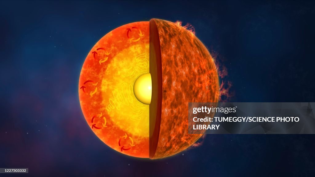 Internal structure of the Sun, 3D illustration