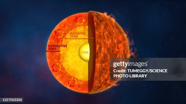 internal structure of the sun, 3d illustration - convección transferencia de calor fotografías e imágenes de stock
