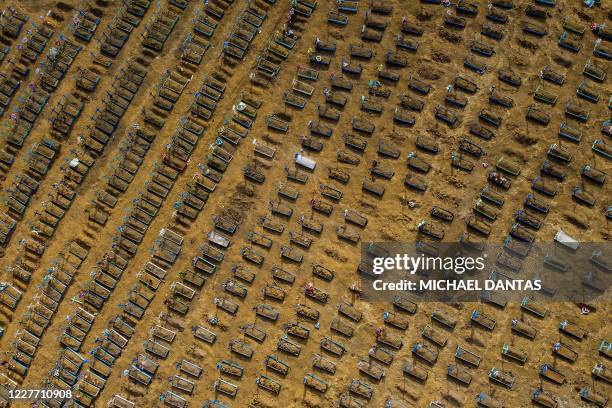 Aerial view showing graves in the Nossa Senhora Aparecida cemetery in Manaus, Brazil, on July 20, 2020. Brazil raised its record number of...