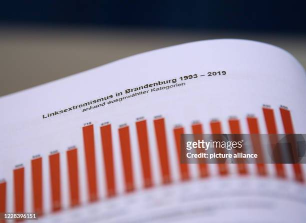 September 2020, Brandenburg, Potsdam: A page with the graphic development of left-wing extremism in Brandenburg between 1993 and 2019 is on a table...