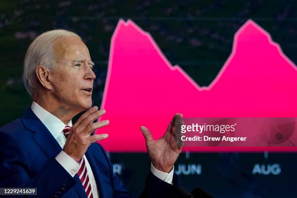 Democratic presidential nominee Joe Biden speaks about his plans for combatting the coronavirus pandemic at The Queen theater on October 23, 2020 in...