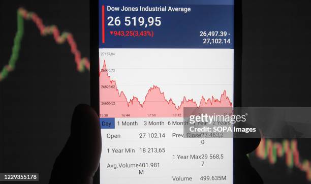 In this photo illustration the Dow Jones Industrial Average index displayed on a smartphone screen. Stock market indexes sharply dropped as investors...