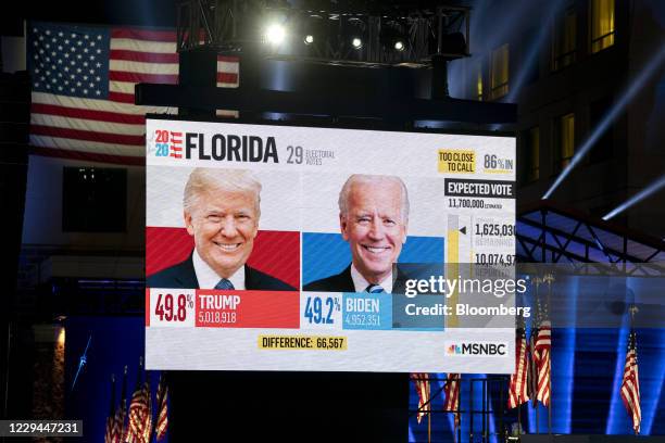 Florida election results are displayed on a screen ahead of an election night party for Joe Biden, 2020 Democratic presidential nominee, at the Chase...