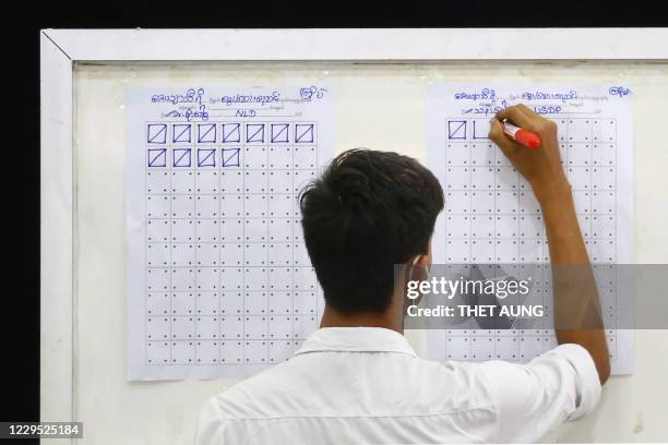 An election official keeps count of votes at a polling station, after polls closed, in Naypyidaw on November 8, 2020.