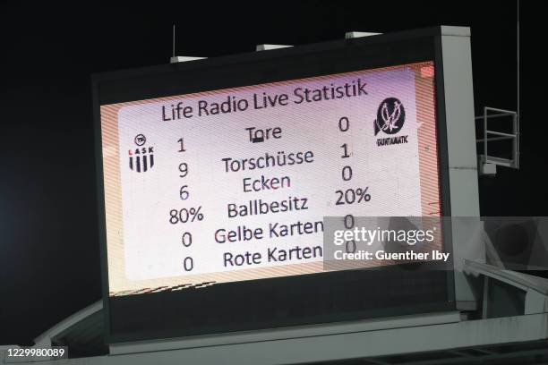 Scorebord after 40 minutes during the tipico Bundesliga match between LASK and SV Guntamatic Ried at Raiffeisen Arena on December 6, 2020 in Linz,...