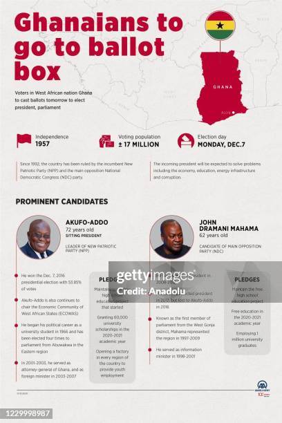 7 Box Infographic Photos And Premium High Res Pictures Getty Images 7-box-infographic-photos-and-premium-high-res-pictures-getty-images