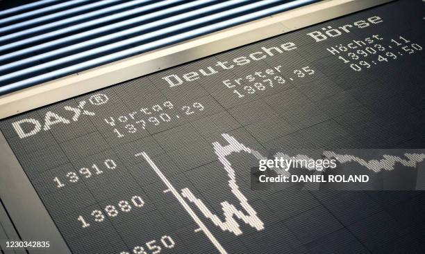 Display showing the German Stock Market Index DAX operated by Deutsche Boerse AG is pictured in Frankfurt am Main, western Germany, on December 29,...