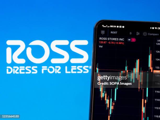 In this photo illustration, the stock market information of Ross Stores, Inc seen displayed on a smartphone with the Ross Dress For Less logo in the...