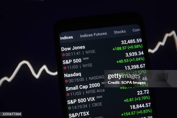 In this photo illustration an increase of stock indices of Dow Jones, S&P 500, Nasdaq and others are seen on a smartphone screen. The Dow Jones and...