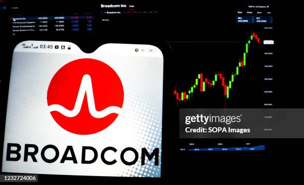 In this photo illustration, a Broadcom Inc. Logo seen displayed on a smartphone with the stock market information of Broadcom Inc. In the background.