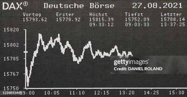 Board displays the chart of Germany's share index DAX at the stock exchange in Frankfurt am Main, western Germany, on August 27, 2021. - European...