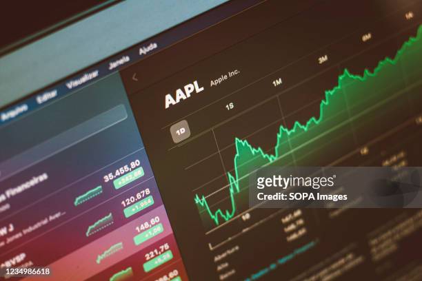 In this photo illustration the Apple stock chart displayed on your computer screen.